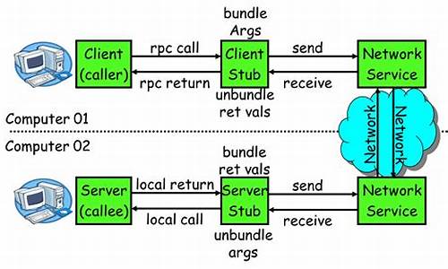 simplerpcclient 源码